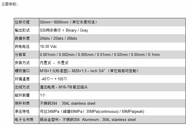 專業(yè)磁致伸縮位移傳感器廠家，高分辨率