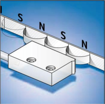 CHICODE磁柵尺細分技術