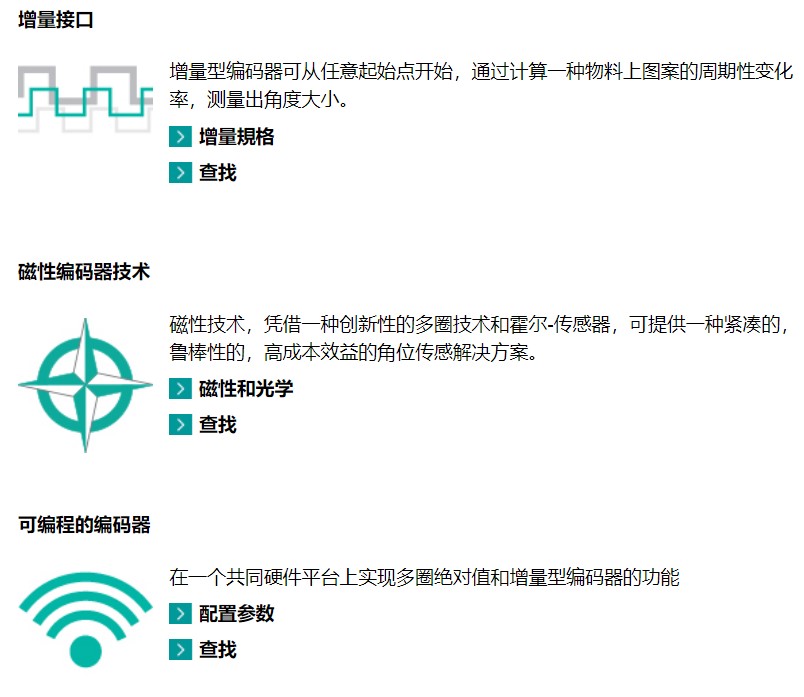 POSITAL輸出 POSITAL輸出